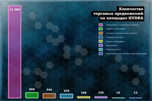 Кракен даркнет сайт на русском