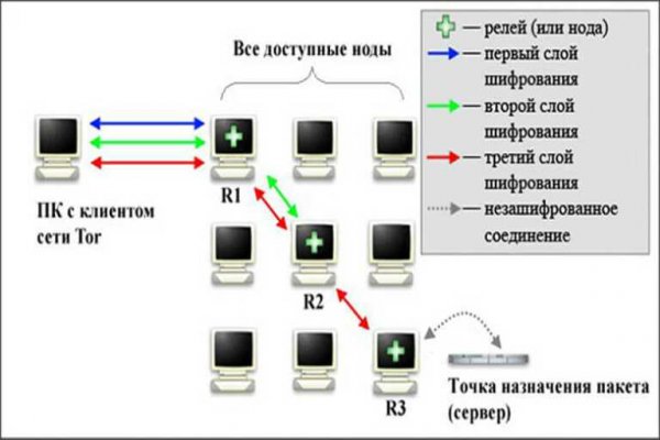 Кракен современный даркнет