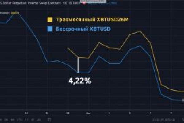 Украли аккаунт кракен