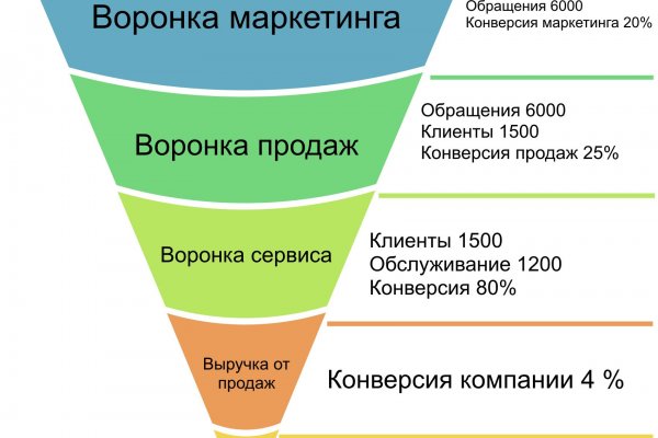 Кракен мага